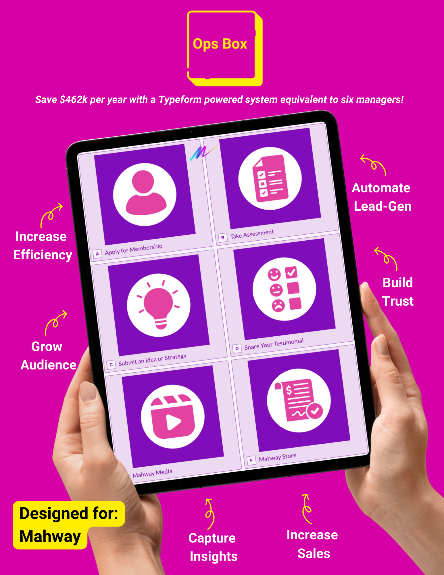 Operating Box Model Use Cases
